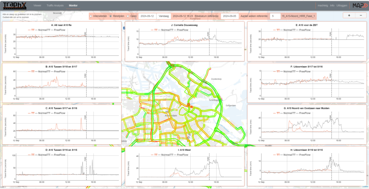 Printscreen van de tool Traphx