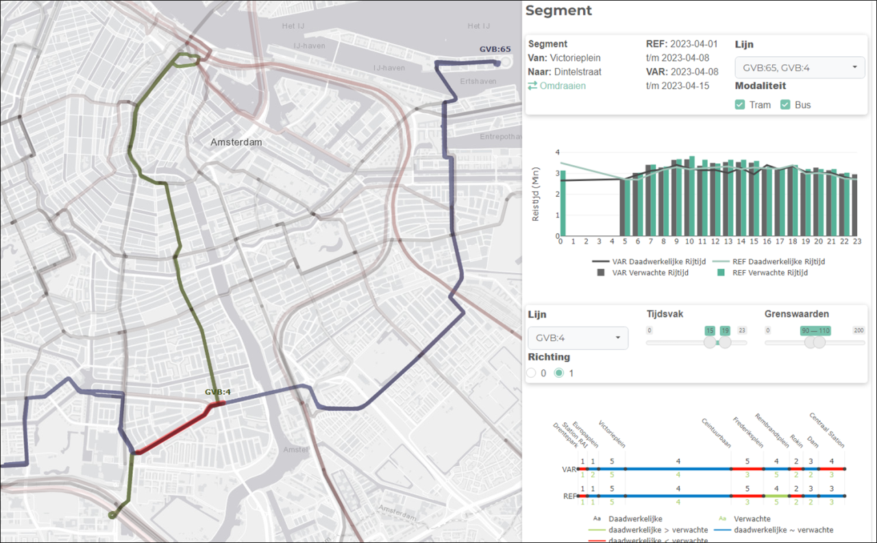 Een screenshot uit de OV-tool met gekleurde lijnen. De kleuren laten zien in welke mate de vervoerder afwijkt van de verwachte rijtijd. De grenswaarden van die afwijking bepaal je zelf.