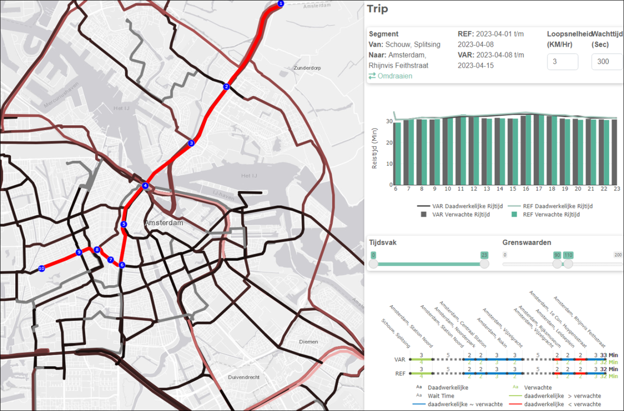 Een screenshot uit de OV-tool met gekleurde lijnen. De kleuren laten zien in welke mate de vervoerder afwijkt van de verwachte rijtijd. De grenswaarden van die afwijking bepaal je zelf. In dit geval gaat het om de reistijden van deur tot deur.