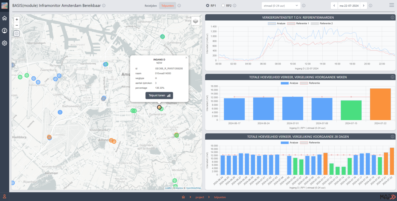 Een voorbeeld van de data die beschikbaar is in de inframonitor